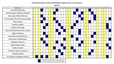 Harmonogram_kontroli_w_zakresie_przestrzegania_przepisow_PoRD_-_Maj_2016.jpg