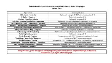 Harmonogramy kontroli w zakresie przestrzegania przepisów PoRD - Lipiec 2016