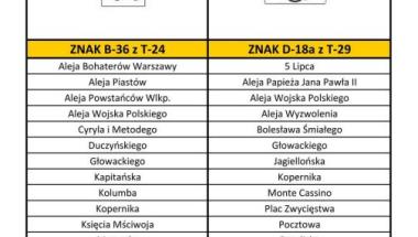Harmonogramy kontroli w zakresie przestrzegania przepisów PoRD - Czerwiec 2016
