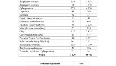 Podsumowanie roku szkolnego 2015/2016