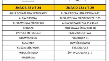 Harmonogramy kontroli w zakresie przestrzegania przepisów PoRD - Kwiecień 2016
