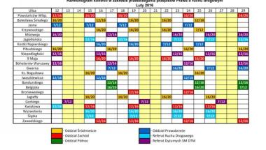Harmonogram_kontroli_w_zakresie_przestrzegania_przepisow_PoRD_Luty_2016.jpg