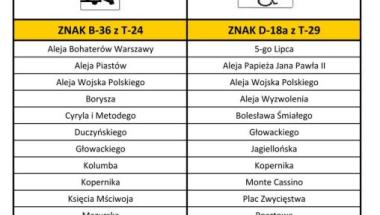 Harmonogramy kontroli w zakresie przestrzegania przepisów PoRD - Maj 2016