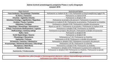 Harmonogram kontroli w zakresie przestrzegania przepisów PoRD - sierpień 2016