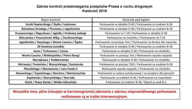 Harmonogramy kontroli w zakresie przestrzegania przepisów PoRD - Kwiecień 2016