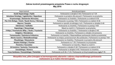 Harmonogramy kontroli w zakresie przestrzegania przepisów PoRD - Maj 2016