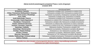 Harmonogram kontroli w zakresie przestrzegania przepisów PoRD - wrzesień 2016