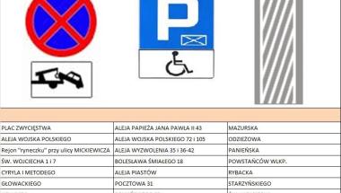 Harmonogram kontroli w zakresie przestrzegania przepisów PoRD - marzec 2017